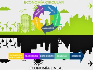 Economia circular