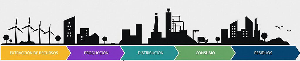 Certificados ISO y economía circular