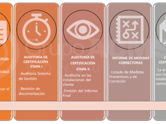 procés de certificació