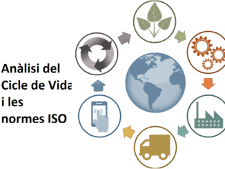 Anàlisi del Cicle de Vida