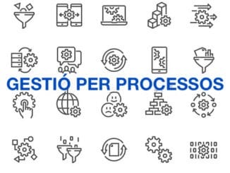 Gestió per processos