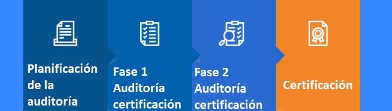 Proceso de certificación ISO